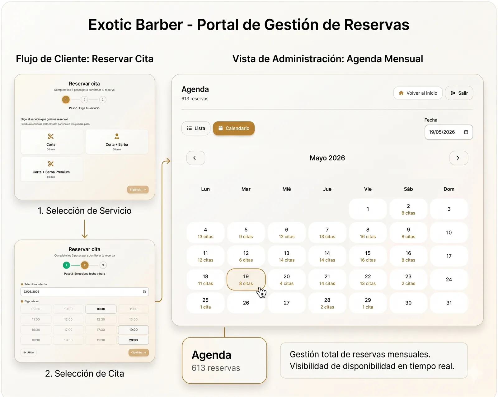 Exotic Barber — App de reservas